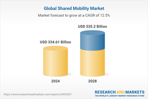 Global Shared Mobility Market