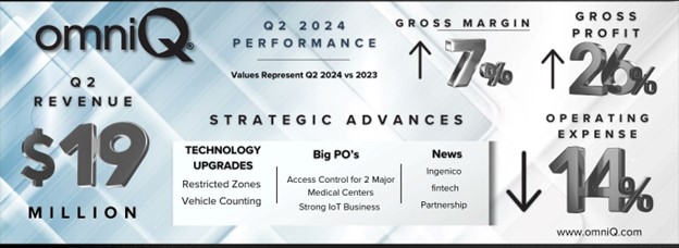 OMNIQ Corp. Financial Highlights