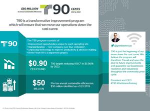 T90 business improvement program officially launched