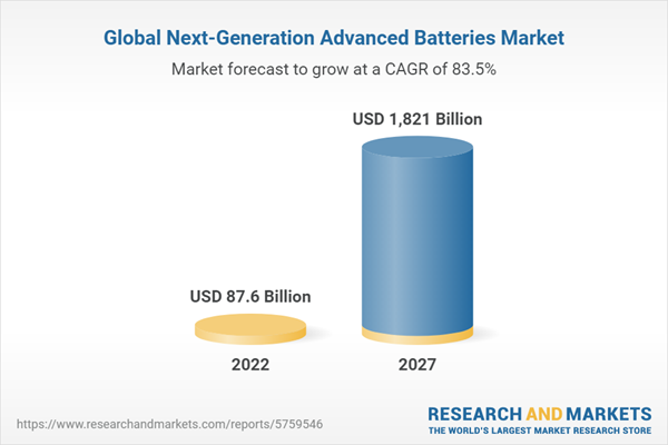 Global Next-Generation Advanced Batteries Market