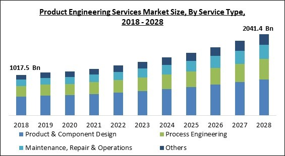 product-engineering-services-market-size.jpg