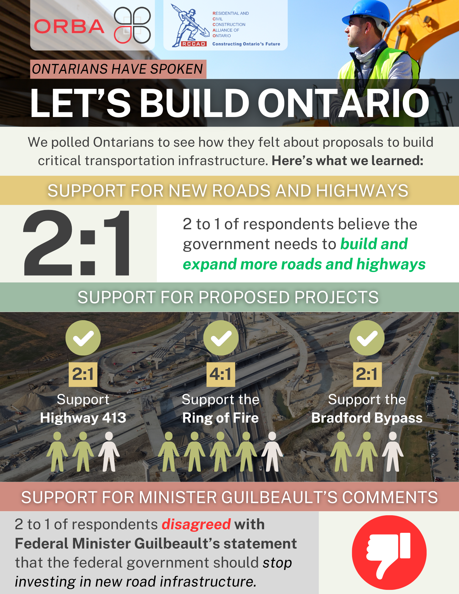 Lets Build Ontario
