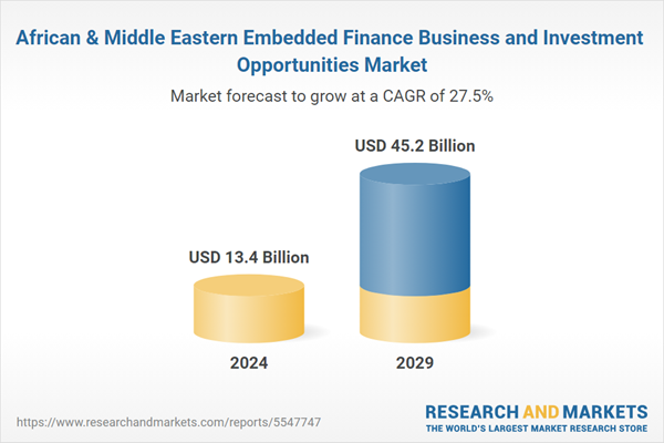 African & Middle Eastern Embedded Finance Business and Investment Opportunities Market