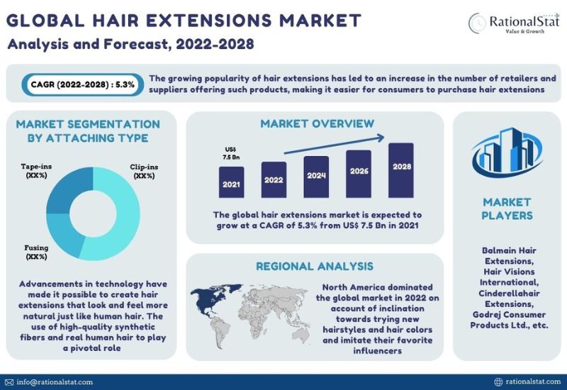 business plan hair extensions