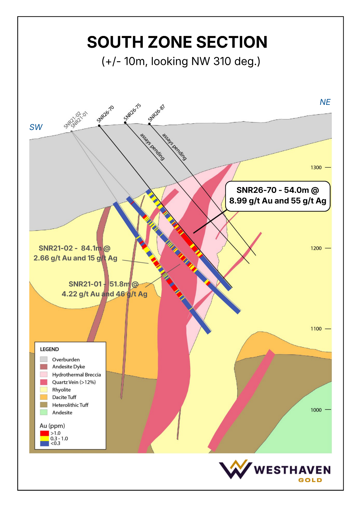 Figure 2 image