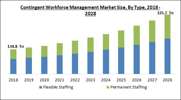contingent-workforce-management-market-size.jpg