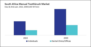 lamea-manual-toothbrush-market-size.jpg