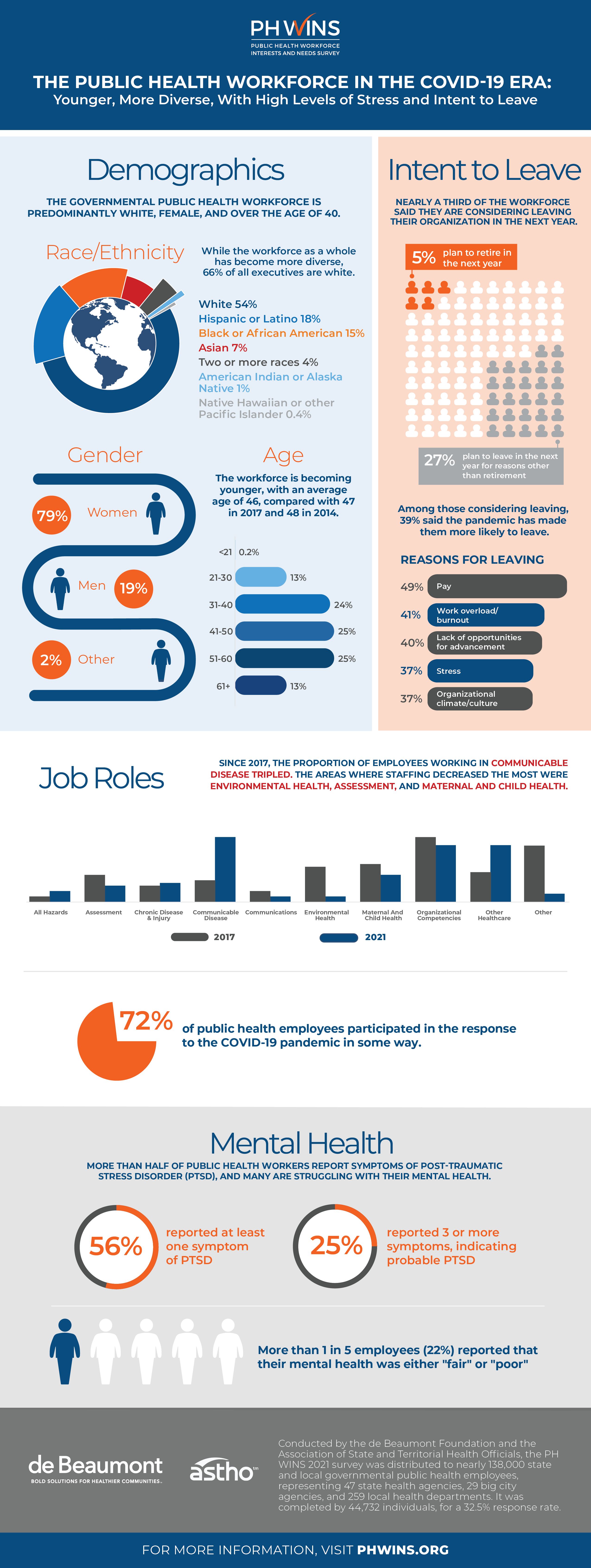 The public health workforce in the COVID-19 Era