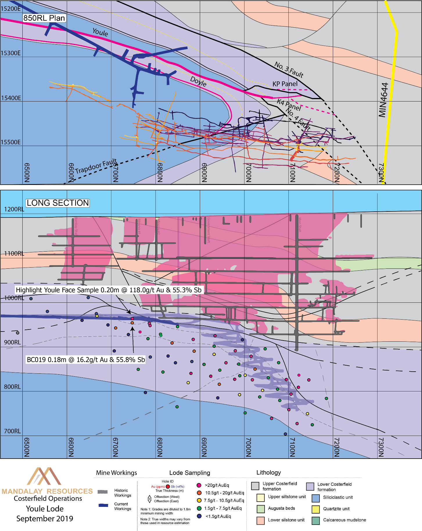 Figure 1: