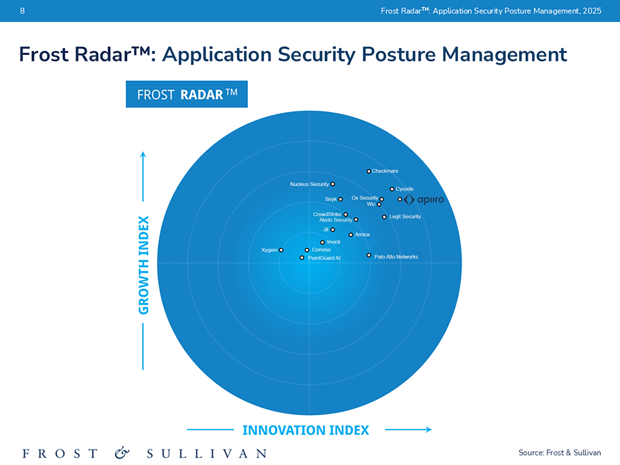 Application Security Posture Management, 2025 Radar Image Apiiro