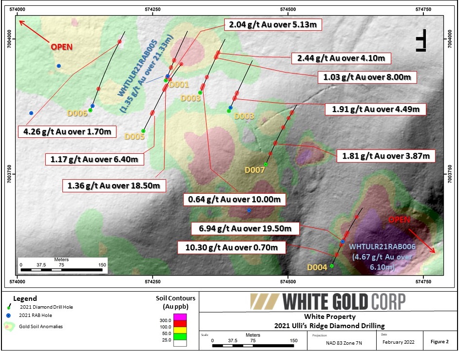 Figure 2 - 2021 Ulli's Ridge Diamond Drilling