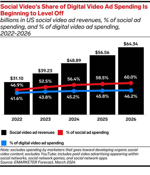 US Paid Social Search
