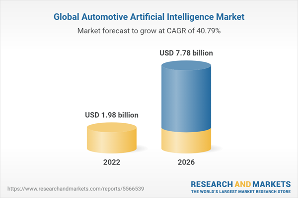 Global Automotive Artificial Intelligence Market