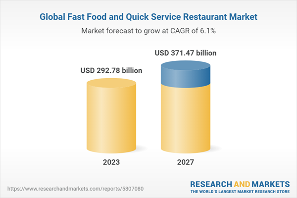 Global Fast Food and Quick Service Restaurant Market