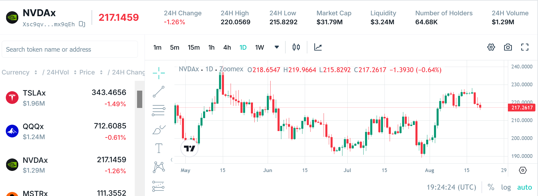 Zoomex Launches TradFi Zone Upgrade With 80% Fee Discount Early Bird Campaign