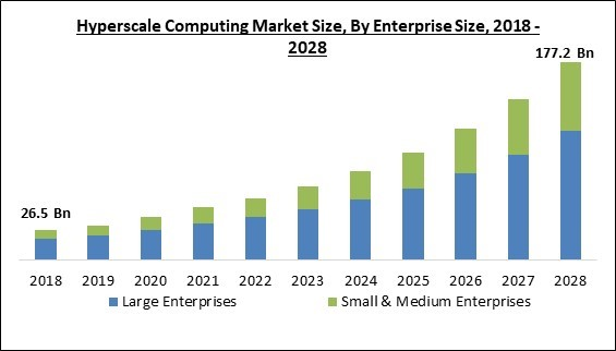 hyperscale-computing-market-size.jpg