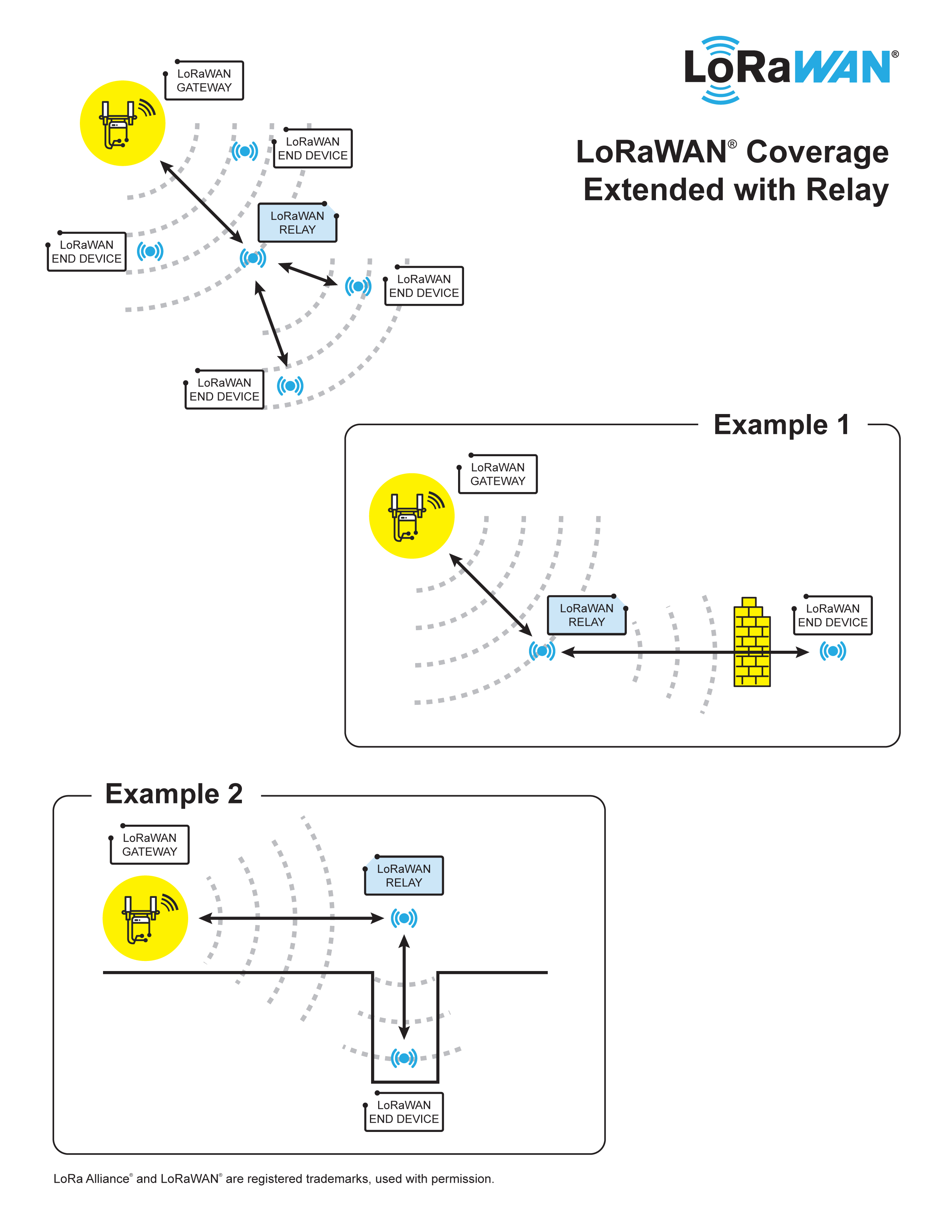 relay_specification_graphic