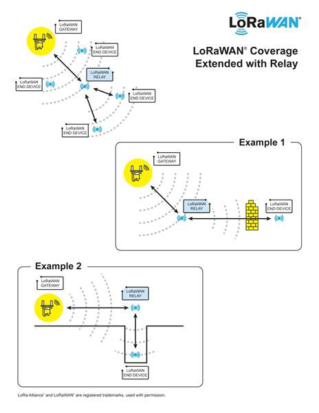 relay_specification_graphic
