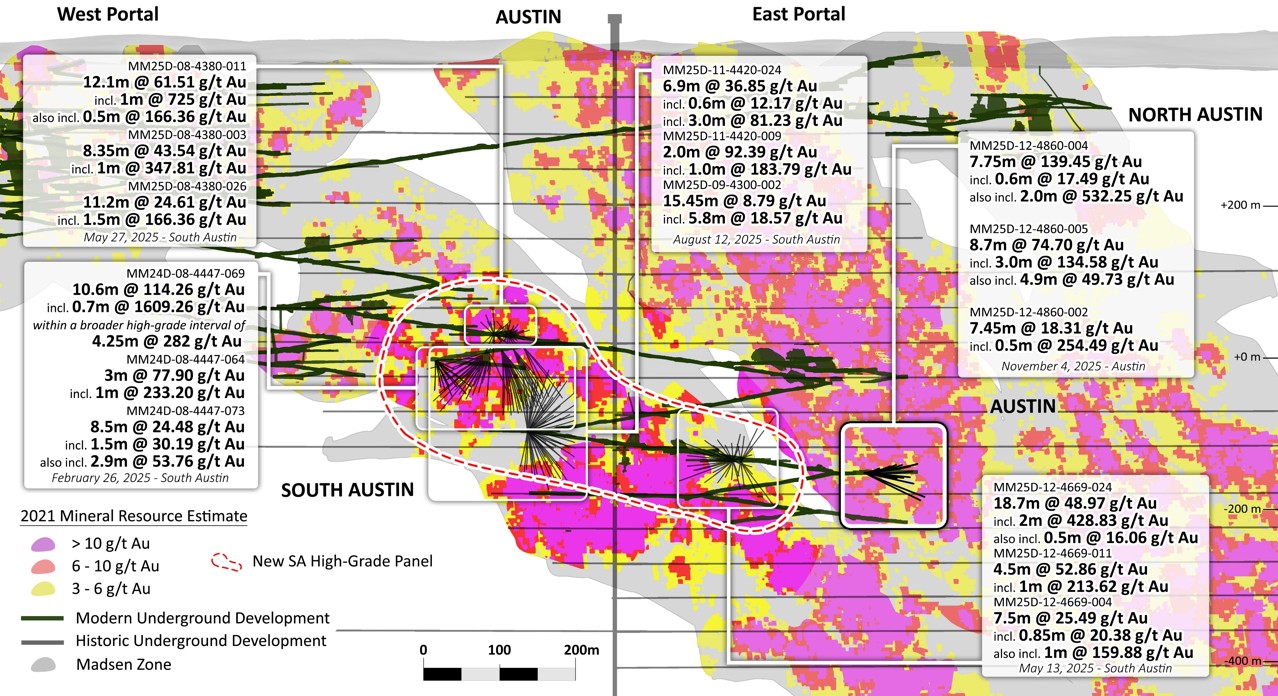 FIGURE 5. Long section highlighting top three intercepts from 2025 South Austin and Lower Austin drill stations. South Austin high-grade panel has been outlined in red and follows a plunge line that appears to extend into the Austin 904 Complex area. image