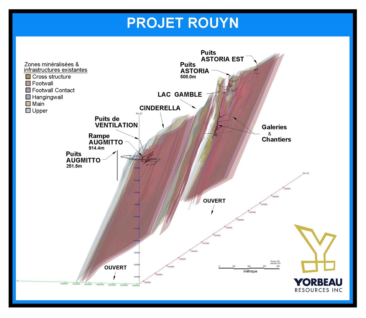 Projet Rouyn