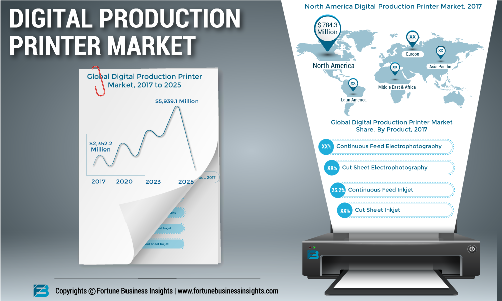 DIGITAL-PRODUCTION-PRINTER-MARKET