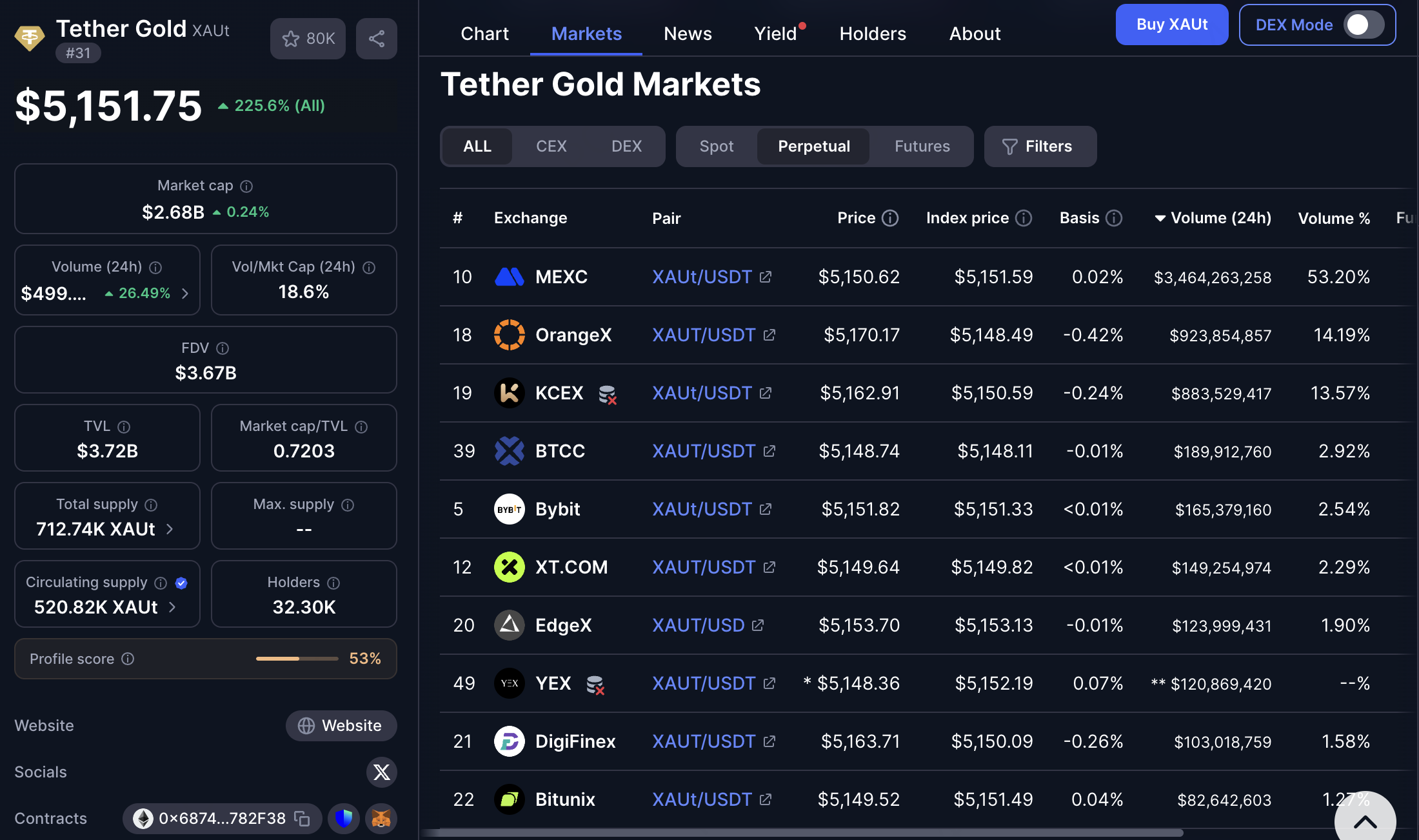 CoinMarketCap List