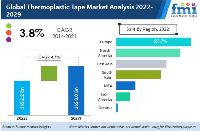 Future market Insights