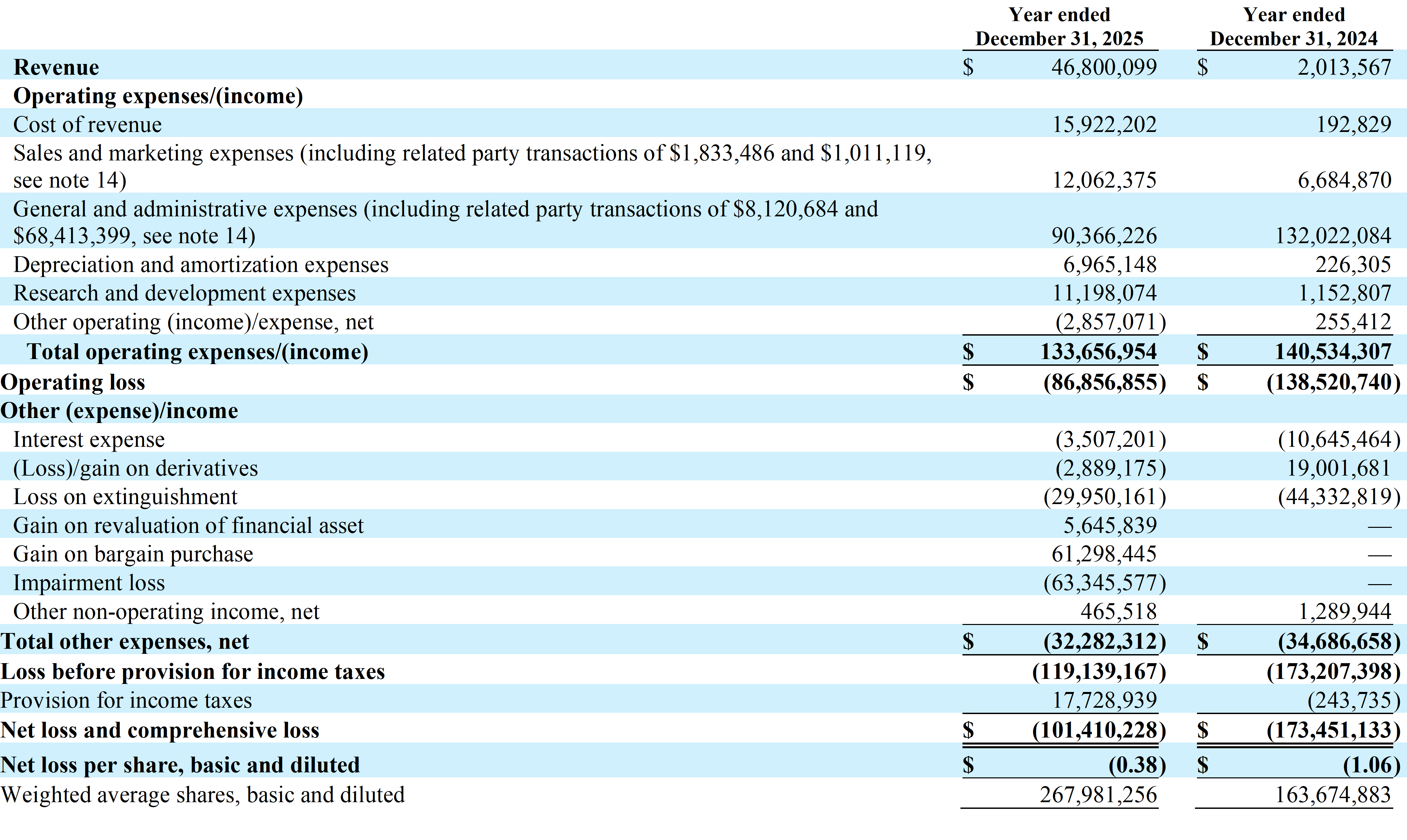 REZOLVE AI PLC AND SUBSIDIARIESCombined Consolidated Statements of Operations