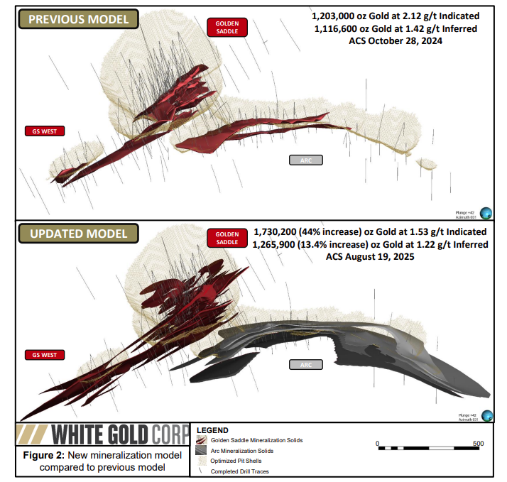 Figure 2 - Updated Mineralization Model Comparison
