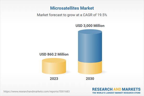 Microsatellites Market