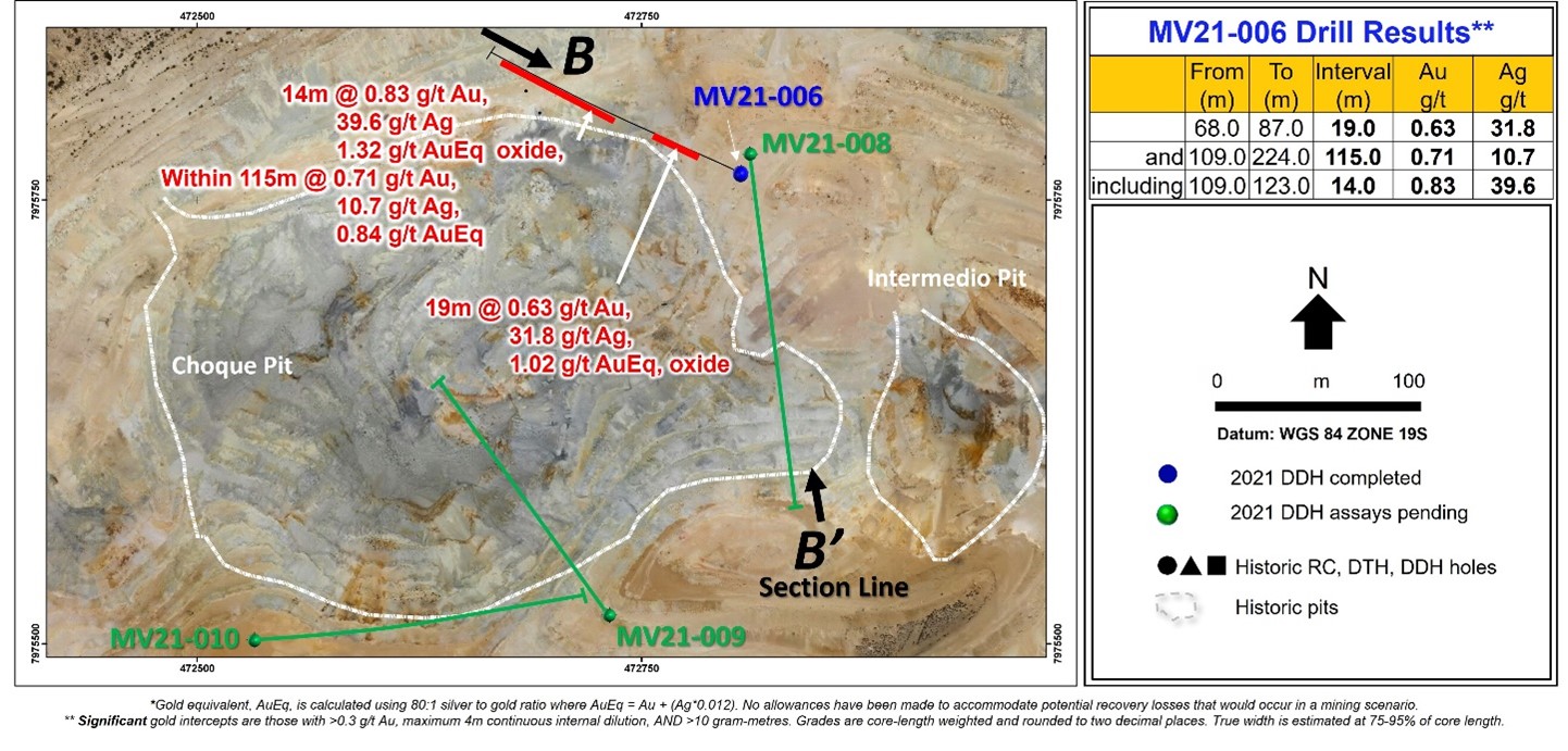 Figure 5