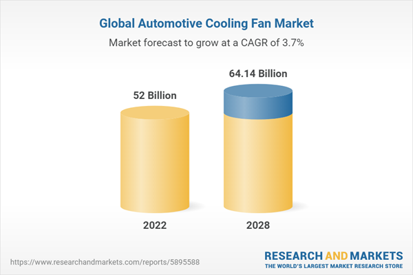 Global Automotive Cooling Fan Market