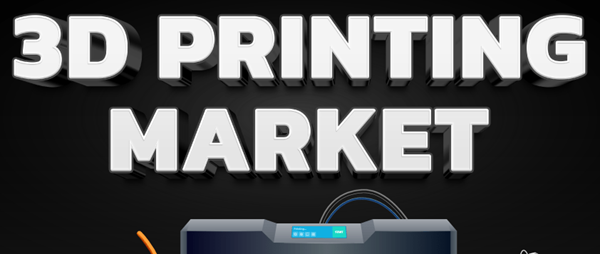 3D Printing Market Globenewswire