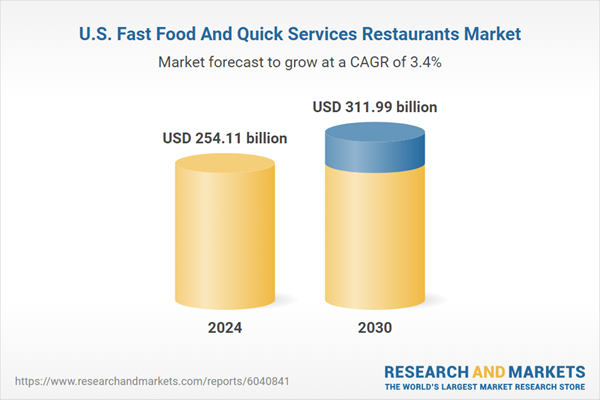 U.S. Fast Food And Quick Services Restaurants Market