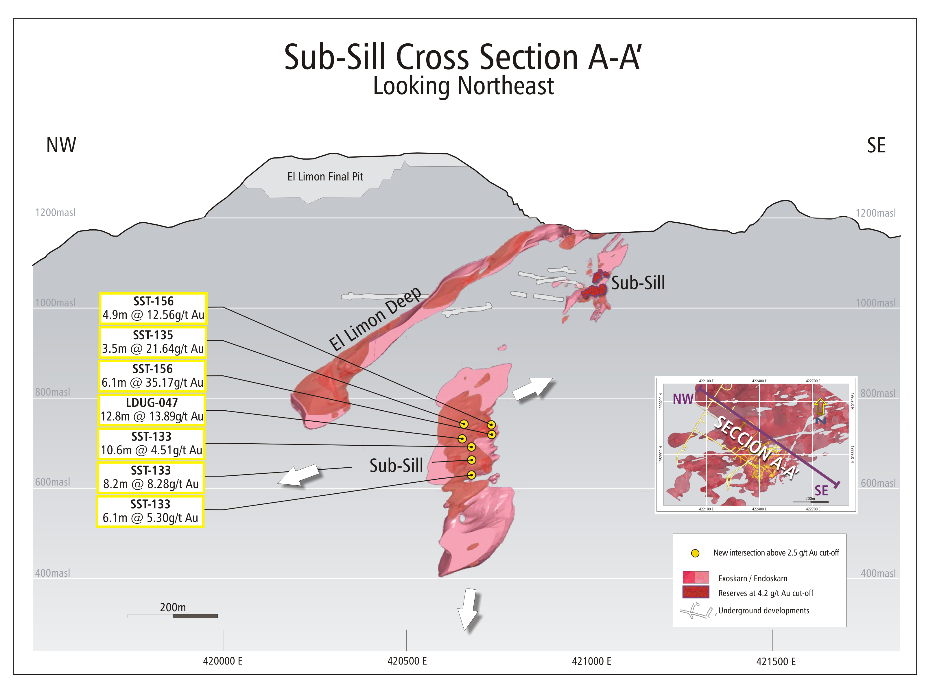 Figure 2: Cross Section A – A’ Looking Northeast Through Sub-Sill