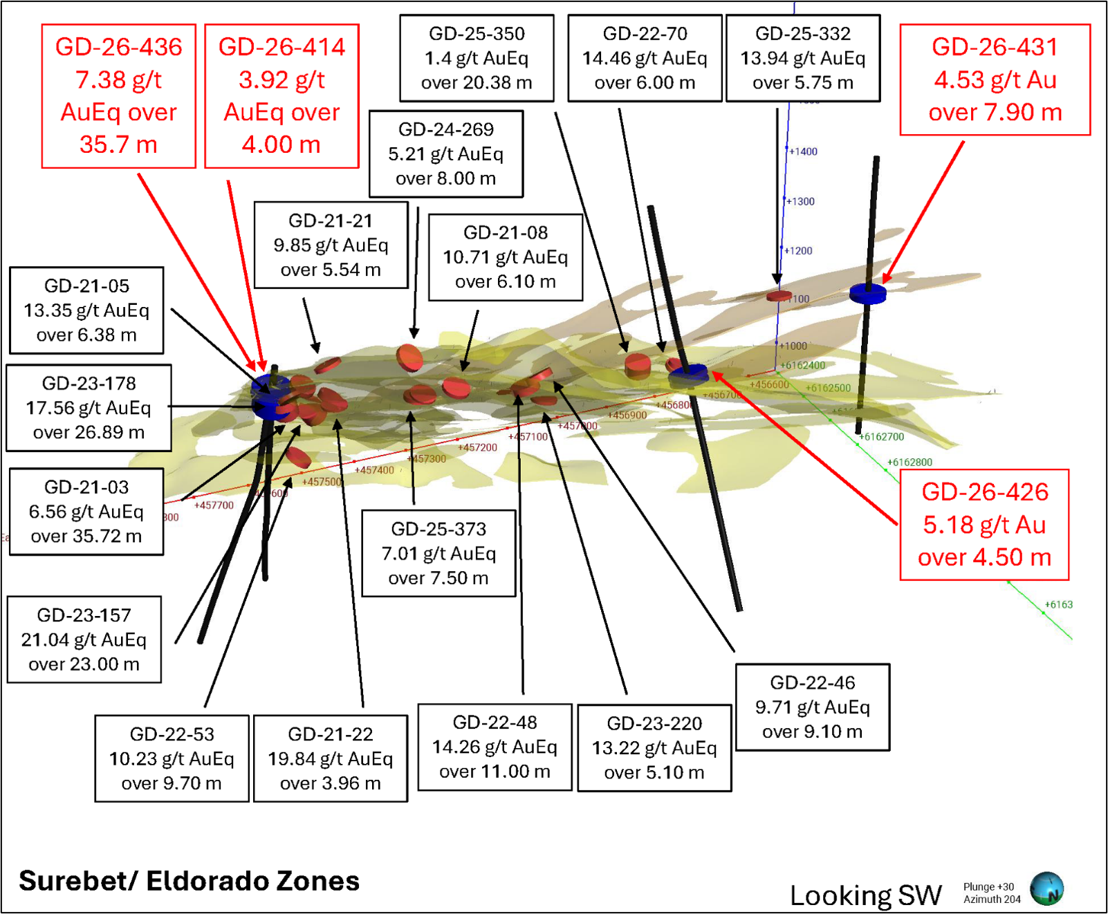 Cross Section of Surebet Zone