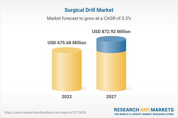 Surgical Drill Market