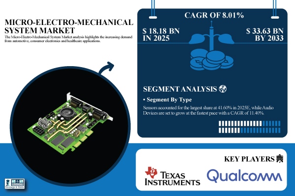 Micro-Electro-Mechanical-System-Market.jpg