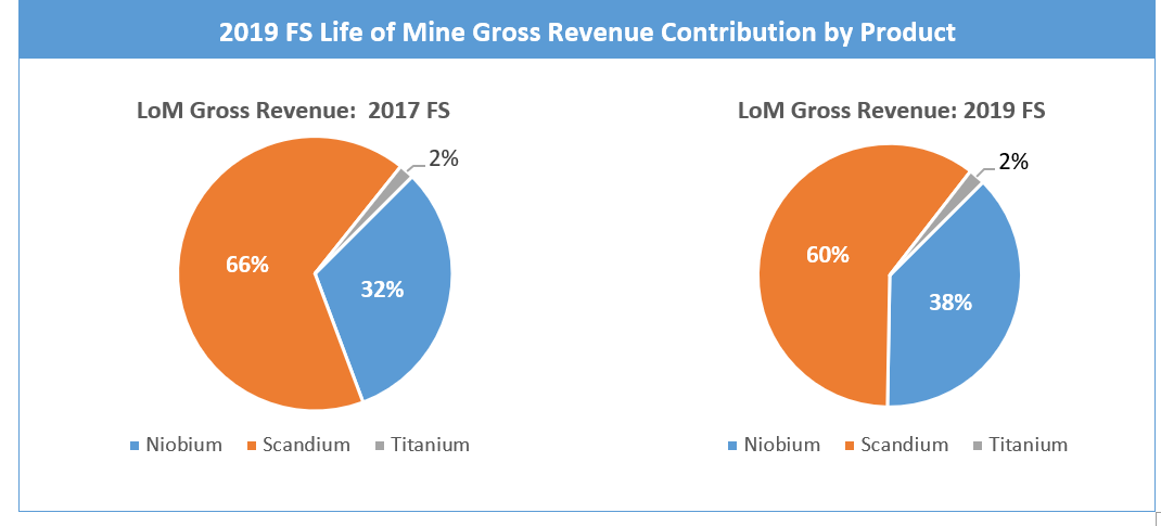 New Mine Design Expected To Deliver Higher Npv Stronger - 