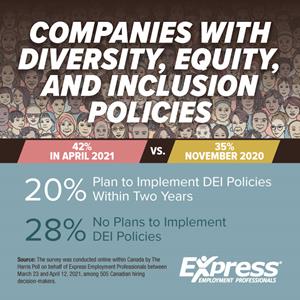 Companies with Diversity, Equity, and Inclusion Policies