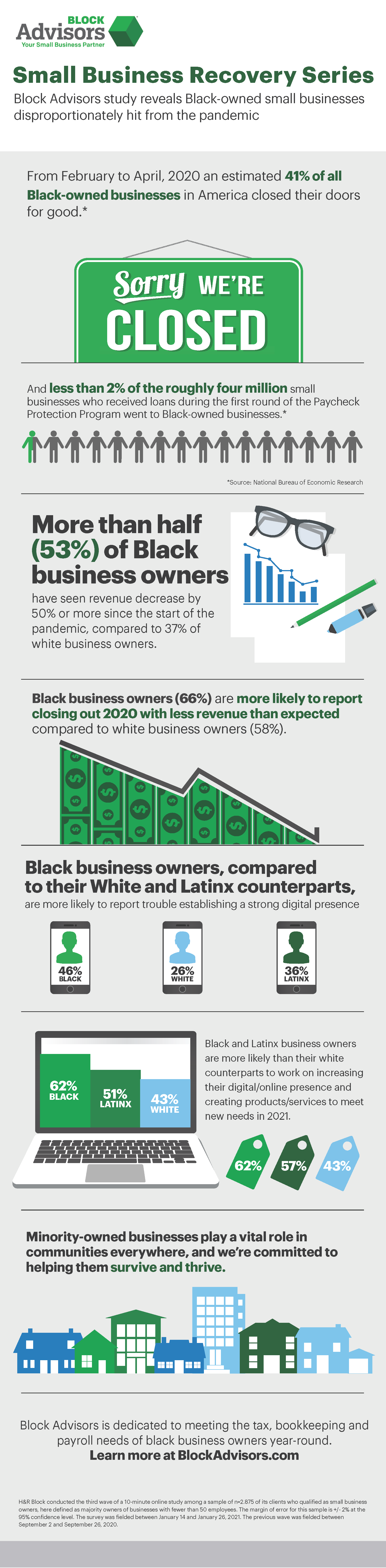 Block Advisors Infographic 2021