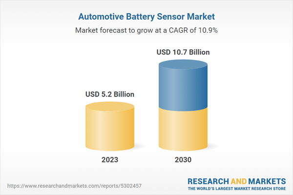 Automotive Battery Sensor Market