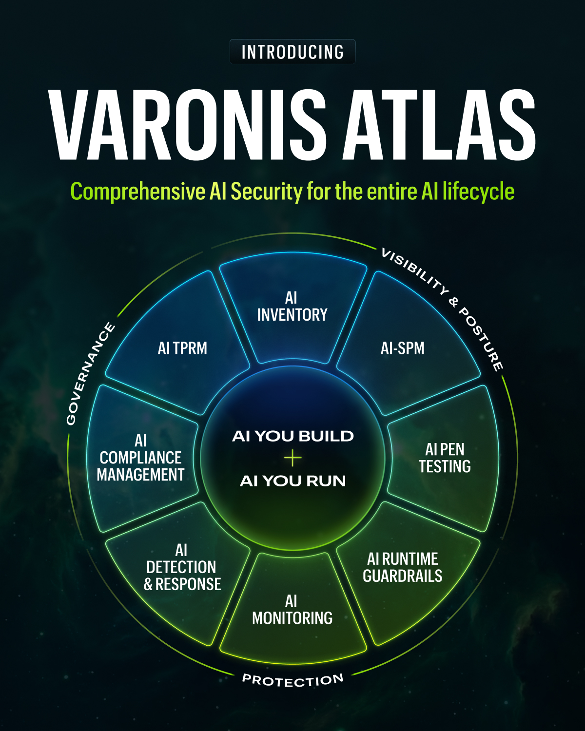 Varonis Atlas