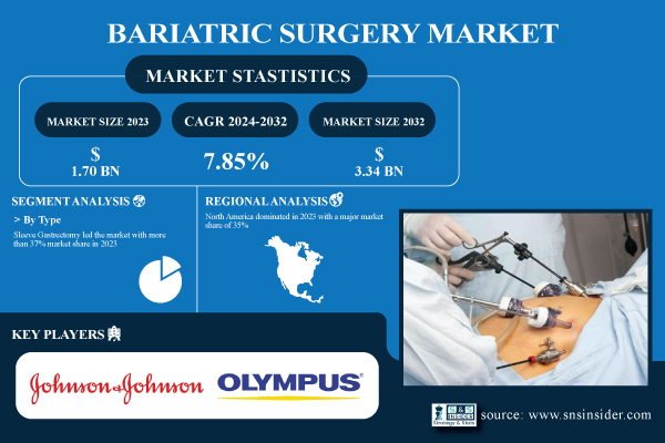 Bariatric-Surgery-Market.jpg