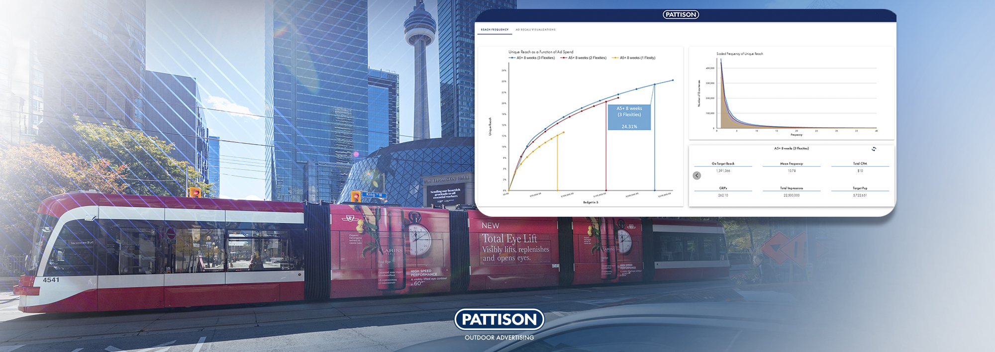 PATTISON Affichage s’associe à Docma pour lancer SweetSpot©.