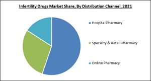 infertility-drugs-market-share.jpg