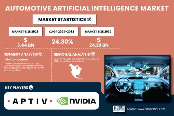 Automotive-Artificial-Intelligence-Market.jpg