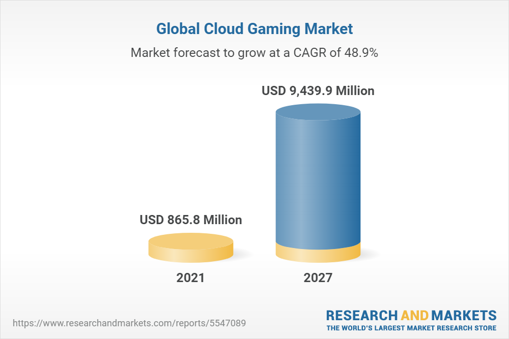 Global Cloud Gaming Market