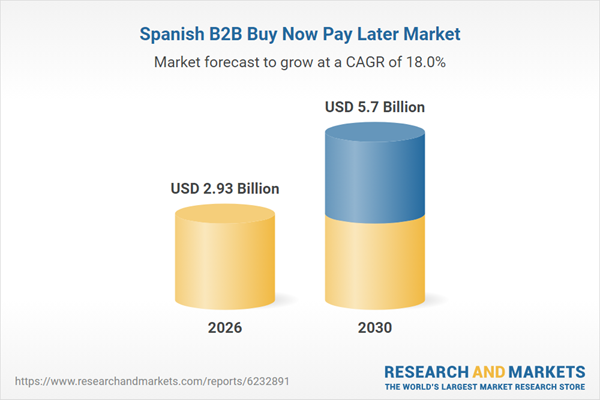 Spain B2B Buy Now Pay Later Business Report 2026: Market Grew by 25% to Reach $2.41 Billion in 2025 - Investment Opportunities to 2030