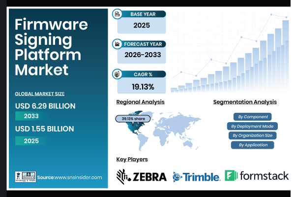 Firmware Signing Platform Market Share & Size Report
